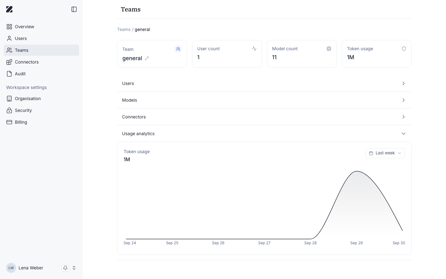 Team usage analytics section